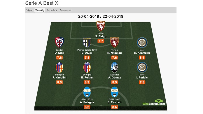 whoscored srna aprile 2019