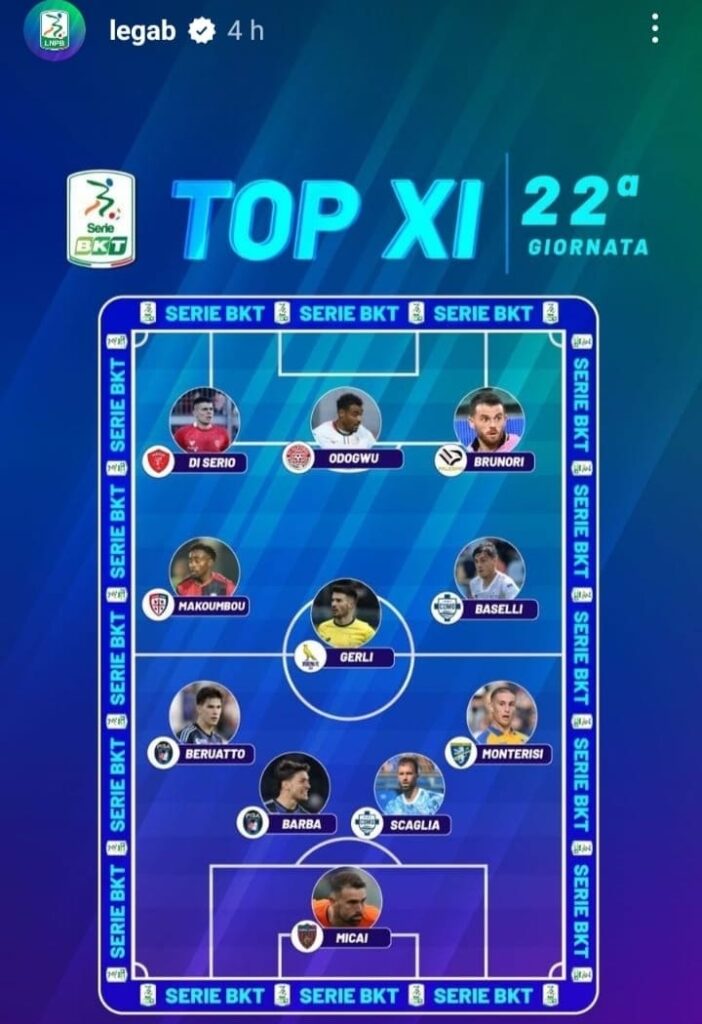 top 11 22a makoumbou