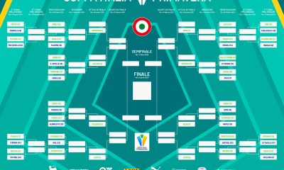 TABELLONE COPPA ITALIA PRIMAVERA 2024 25 20240802 PROTETTO page 0001