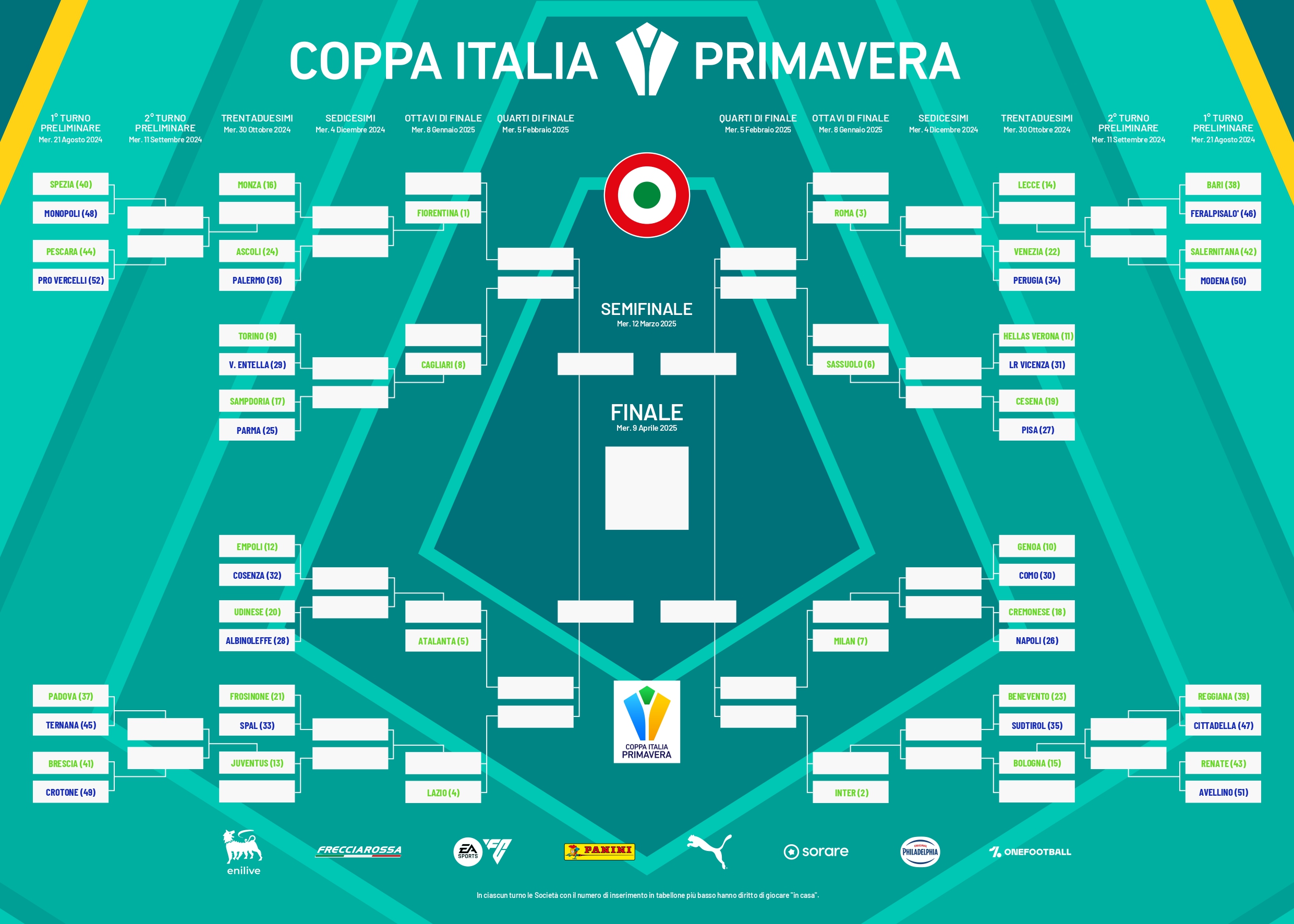 TABELLONE COPPA ITALIA PRIMAVERA 2024 25 20240802 PROTETTO page 0001